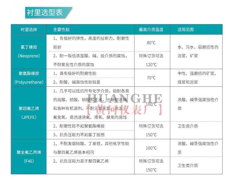 電磁流量計襯里選型表