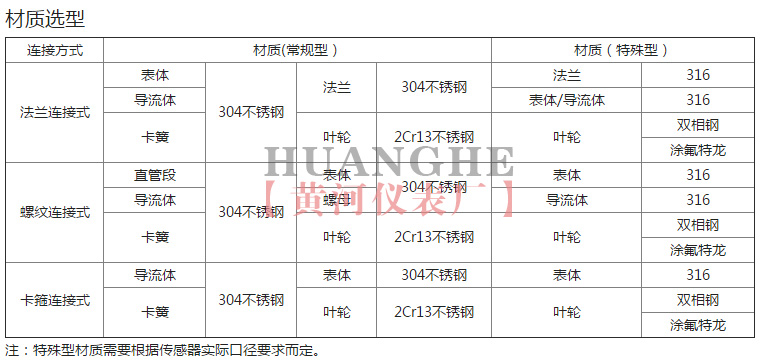 黃河儀表渦輪流量計(jì)材質(zhì)選型