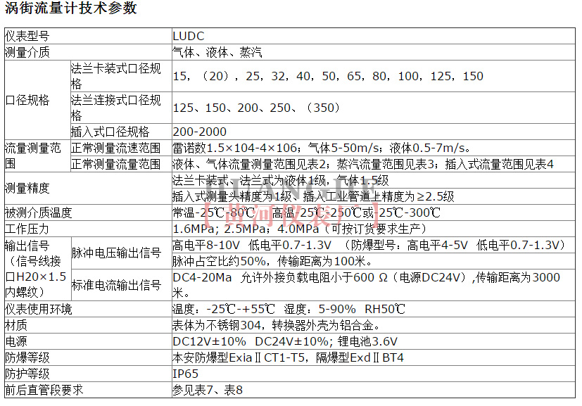 煙氣流量計(jì)