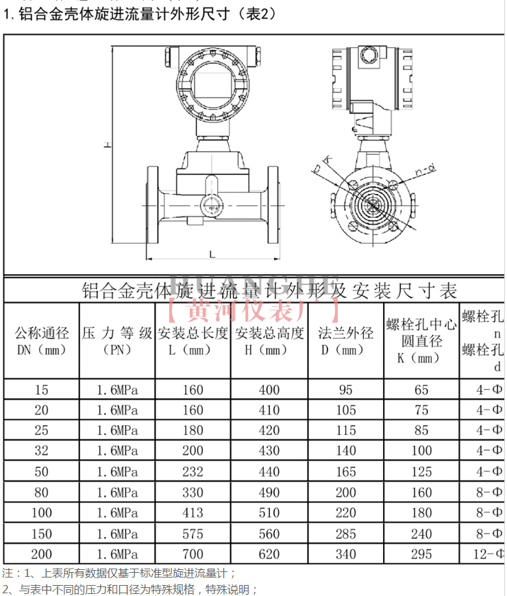 旋進(jìn)旋渦流量計